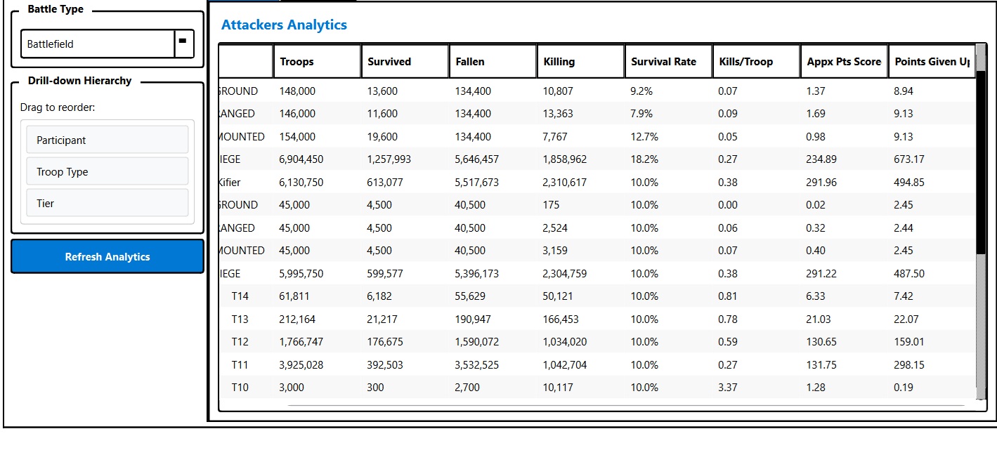 Tactica battle report analytics showing troop performance by participant and unit type